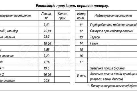 будинок за адресою с. Віта-поштова, Садова вул.