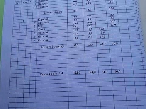 будинок за адресою Дніпро, Хвойна вул.