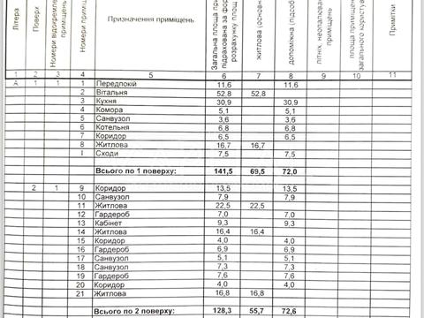 будинок за адресою Романків