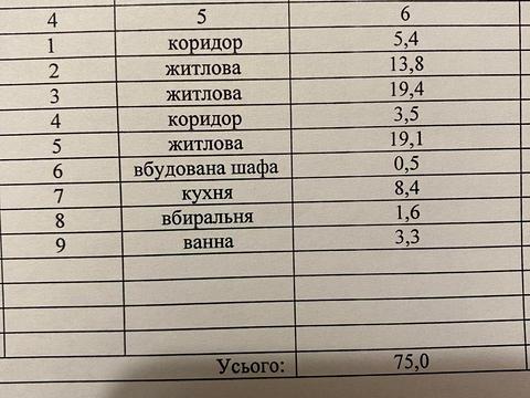 квартира за адресою Кузнечная, 32