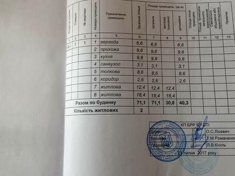 дом по адресу Задорожнього