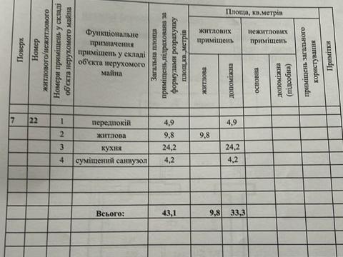 квартира по адресу Мира ул., 100-А