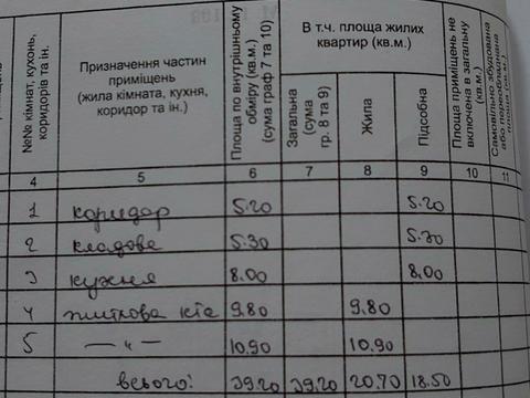 будинок за адресою Б.Гринченко 