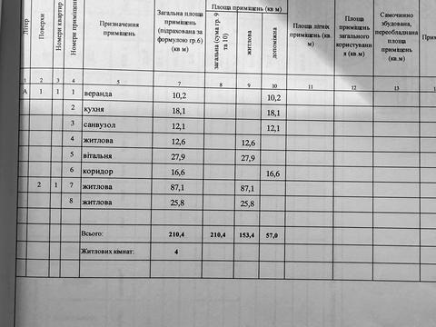 дом по адресу Шкільна
