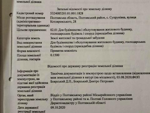 участок по адресу Котляревського вул., 28