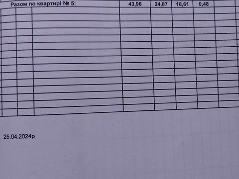 квартира по адресу Покровська, 35