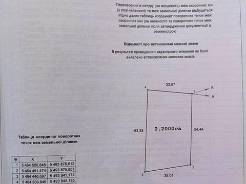 ділянка за адресою Захисника Вітчизни