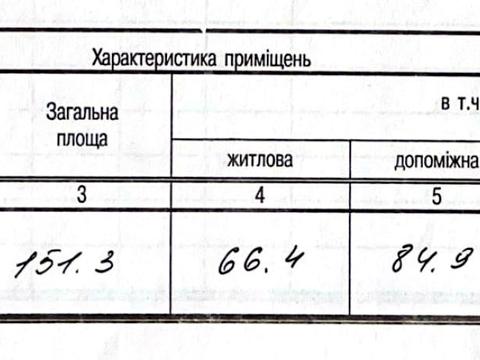 будинок за адресою Січових Стрільців вул., 13