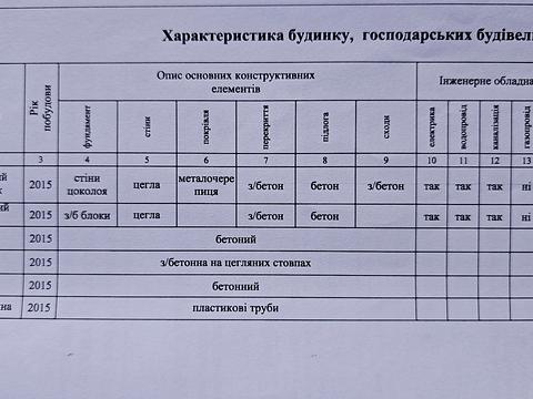 будинок за адресою Приозерна вул.
