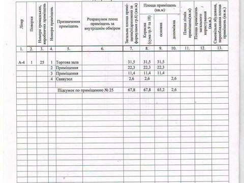 коммерческая по адресу Криворожская ул., 12