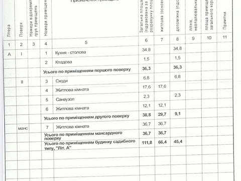 будинок за адресою Зоряна вул.