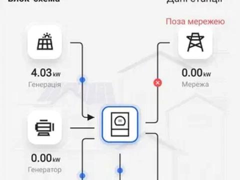 будинок за адресою Квитки Цісик