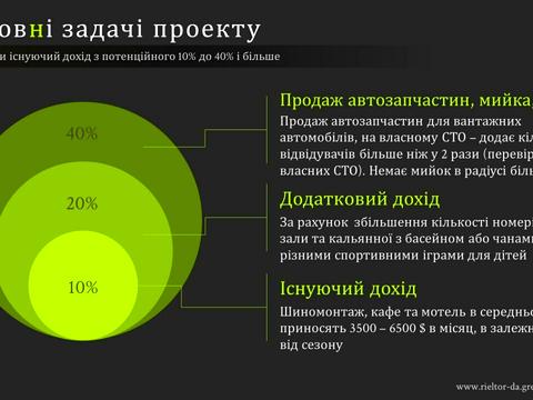коммерческая по адресу Надвірянська, 69