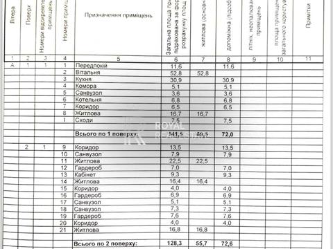 будинок за адресою Паркова вул.