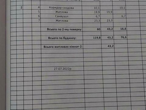 будинок за адресою І. Богуна вул.