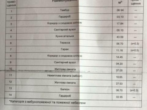будинок за адресою В'ячеслава Чорновола вул., 38