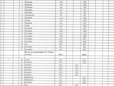 коммерческая по адресу Болсуновская ул. (Сергея Струтинского), 8