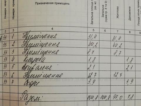 коммерческая по адресу Ковельская ул., 4
