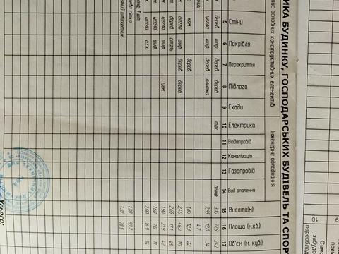 дом по адресу Рівненська