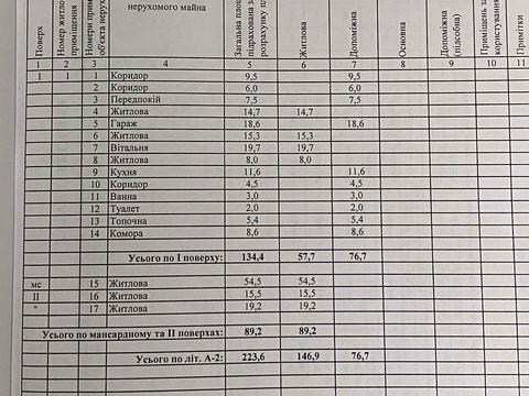 будинок за адресою Латвійська вул. (Вологодська), 10