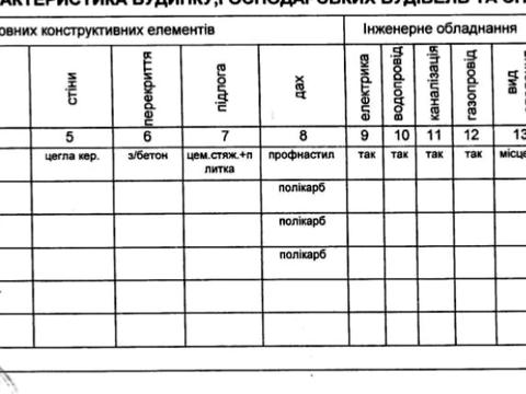коммерческая по адресу Шевченко ул., 29Б