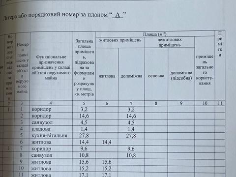 дом по адресу Галицька ул.