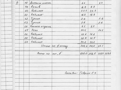 комерційна за адресою Шевченка вул., 5