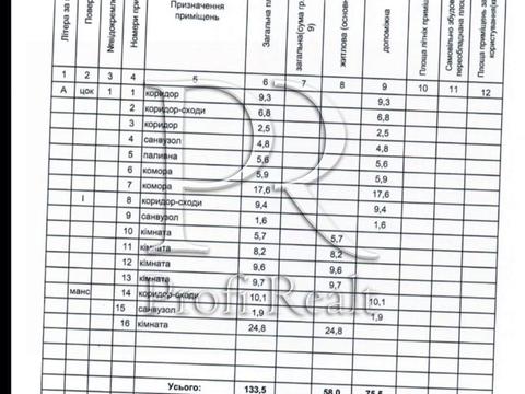 будинок за адресою 5-й Лісо-Степовий провулок, 2