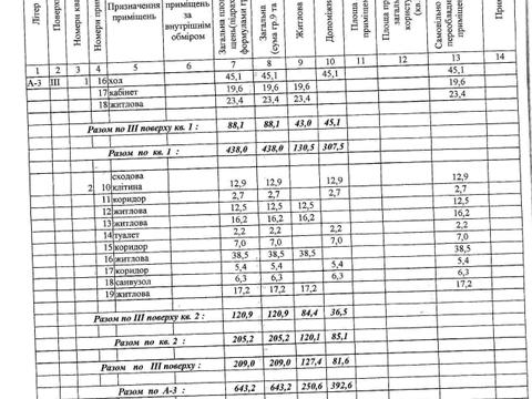 комерційна за адресою маріупольська, 2