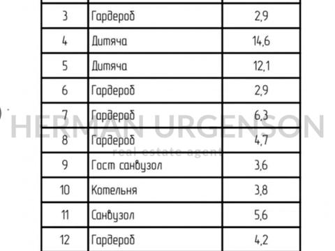 будинок за адресою Ужанська