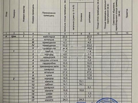 будинок за адресою Лісова вул.