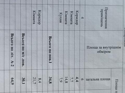будинок за адресою Дніпро, Чаплинська вул.