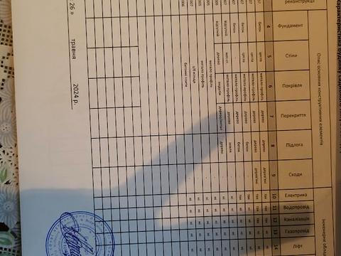 будинок за адресою Бровари, Драгоманова вул.