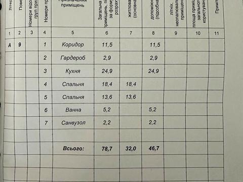 квартира по адресу Ленкавского ул., 34