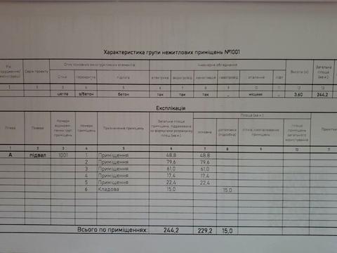 комерційна за адресою вул. Європейська, 3