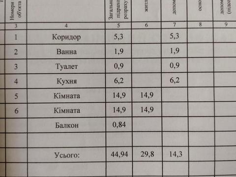 квартира по адресу Пархоменко ул., 333
