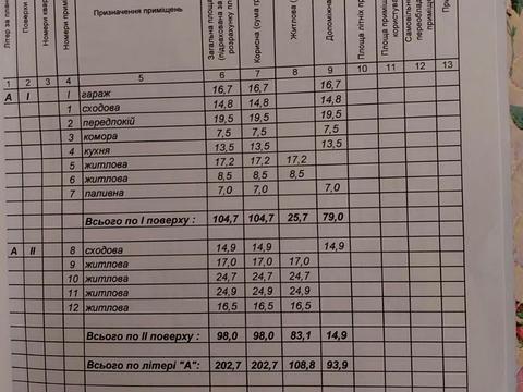 дом по адресу Независимости ул.
