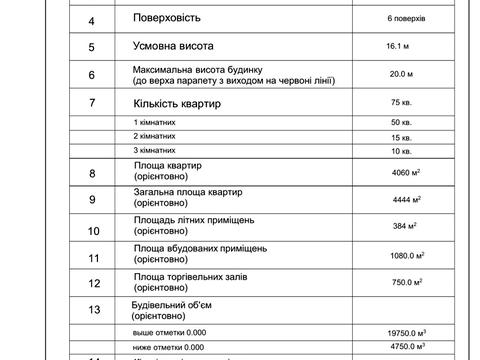 ділянка за адресою Надії Алексєєнко вул. (Чичеріна)