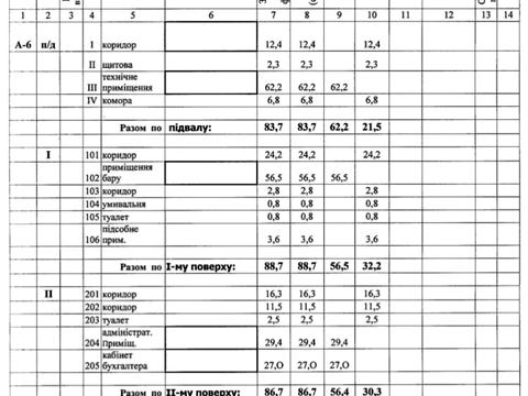 коммерческая по адресу Шевченко ул., 29Б
