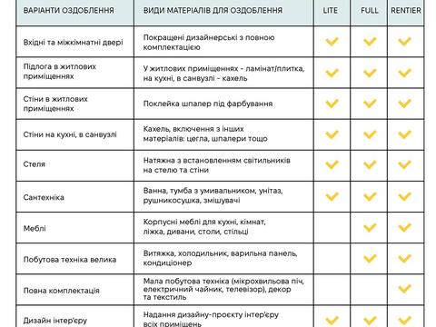 квартира по адресу Капушанская ул., 61