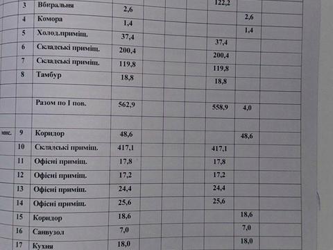 комерційна за адресою Патруса-Карпатського вул., 21