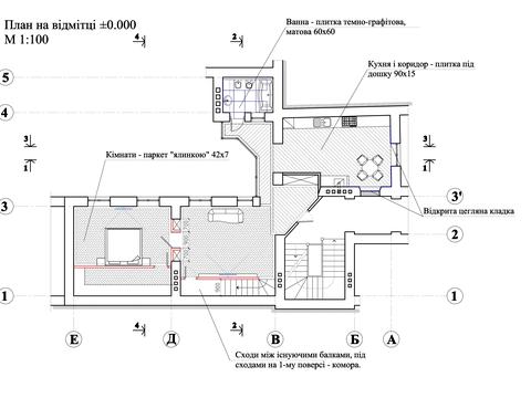квартира за адресою Театральна вул., 12