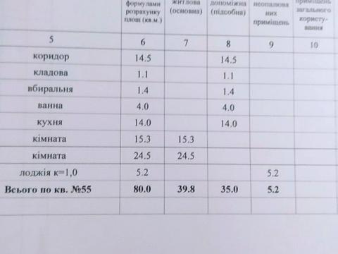 квартира по адресу Великотырновская ул., 22а