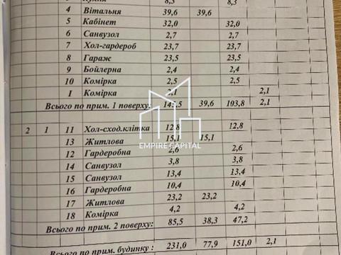 дом по адресу Шевченка, 2