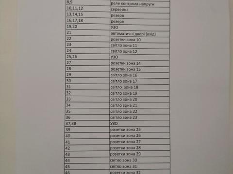 коммерческая по адресу майдан Незалежності пл., 18/2