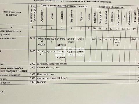 дом по адресу пгт. Песочин, Сонячна