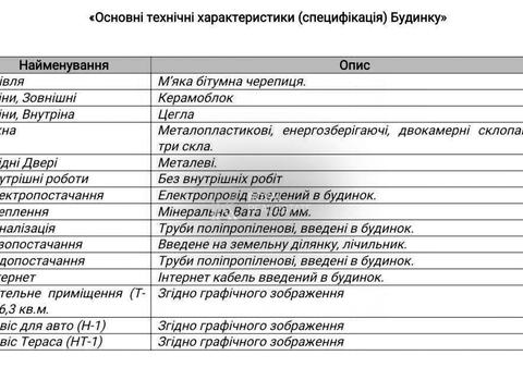 будинок за адресою Соборна вул.