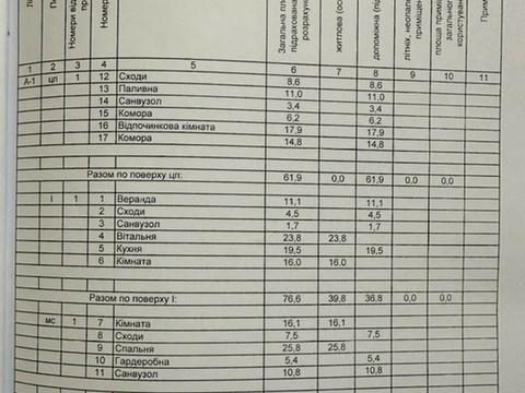 дом по адресу Независимости Украины ул.