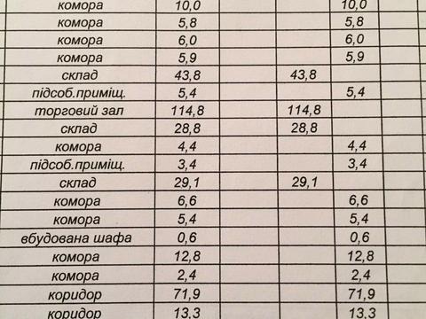 коммерческая по адресу Молодёжная ул., 54