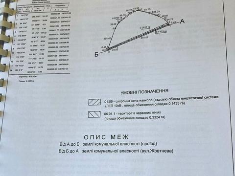 ділянка за адресою 